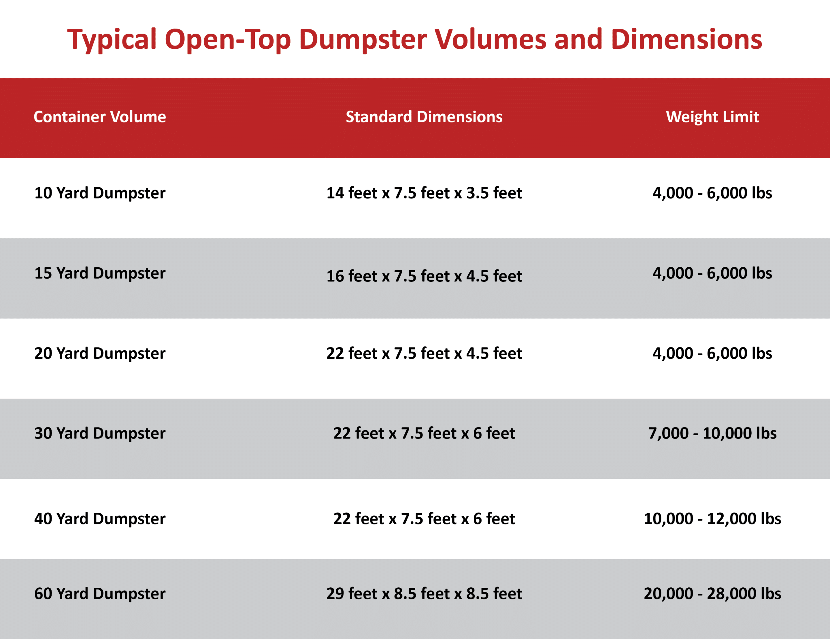 open top dumpster dimensions